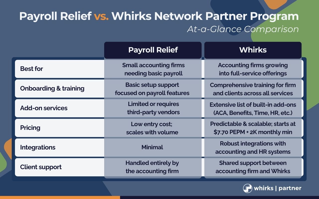 Payroll Relief vs Whirks comparison chart