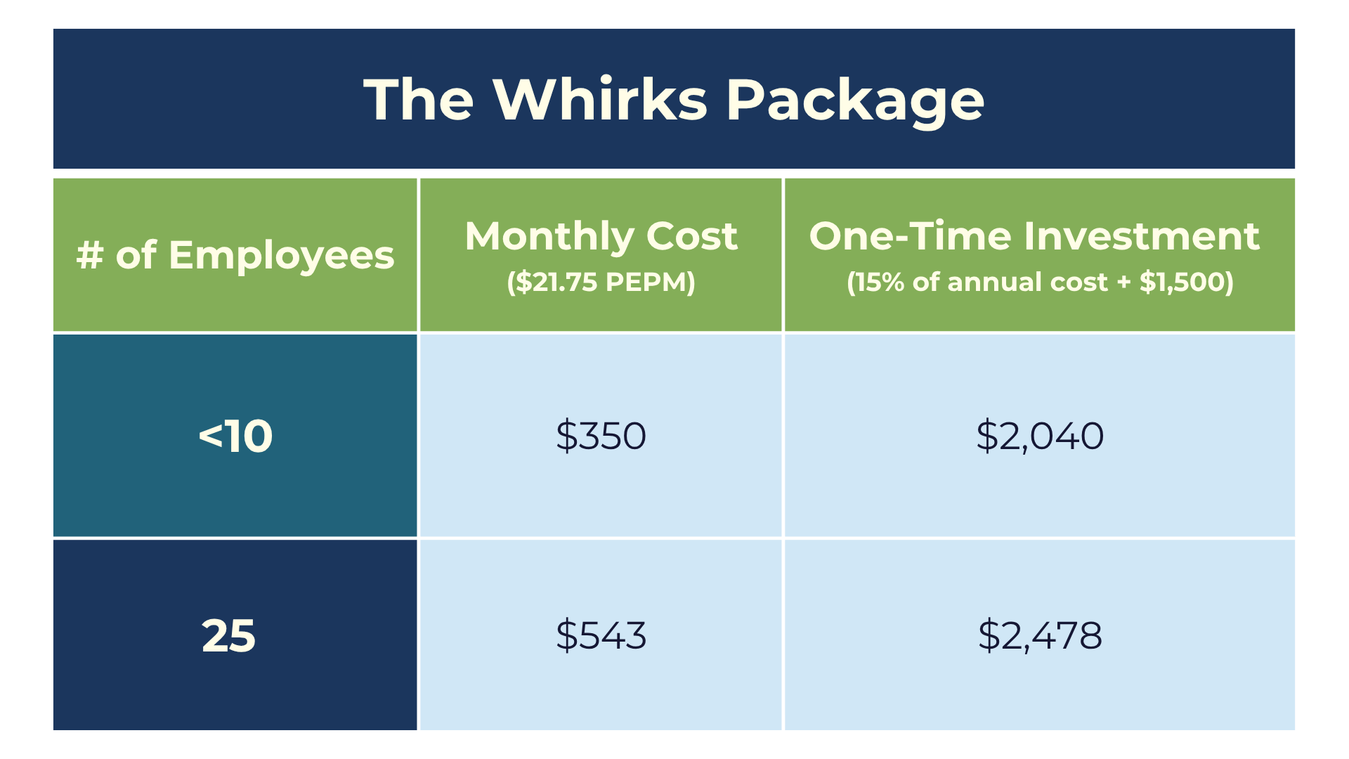 Whirks Pricing Guide for Small Businesses