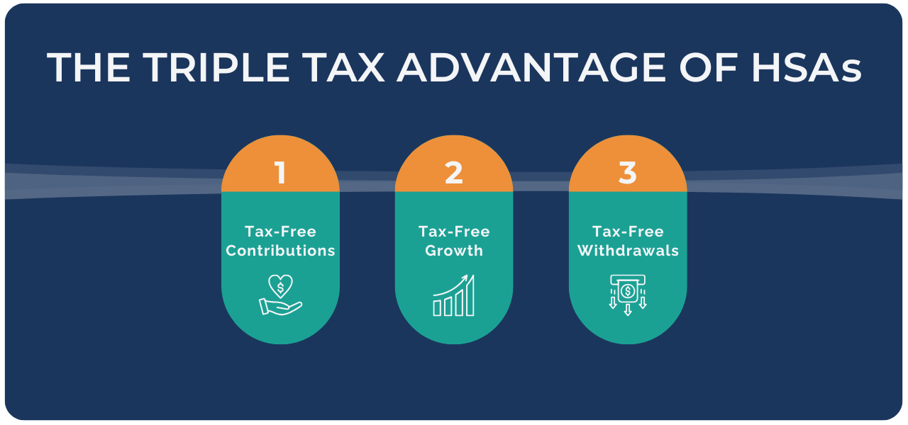 triple-tax-advantage-hsas