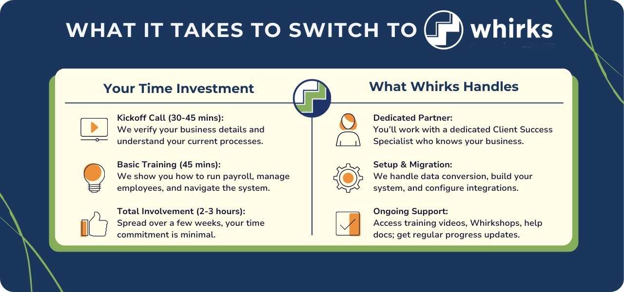 whirks-what-it-takes-to-switch