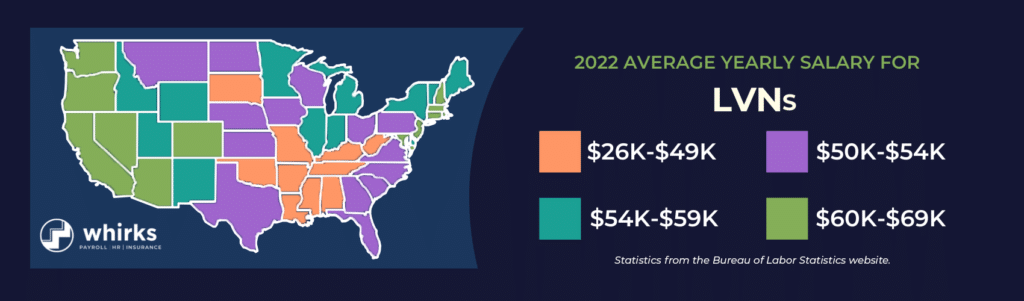 Home health care pay rates - LVN