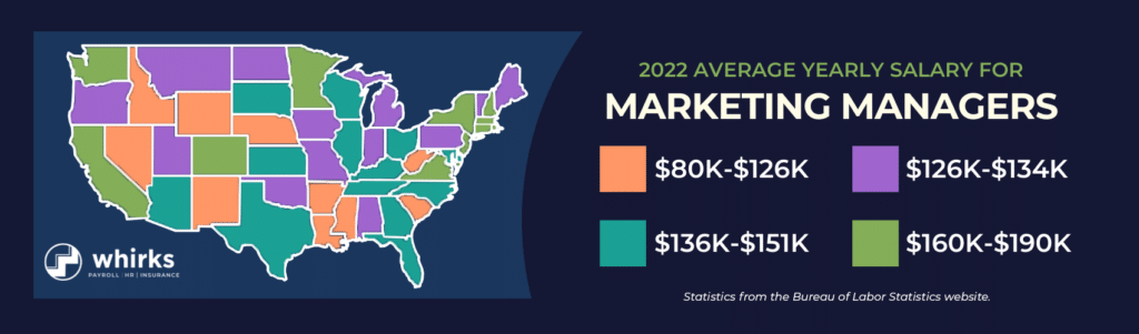 Home health care pay rates - Marketing Manager