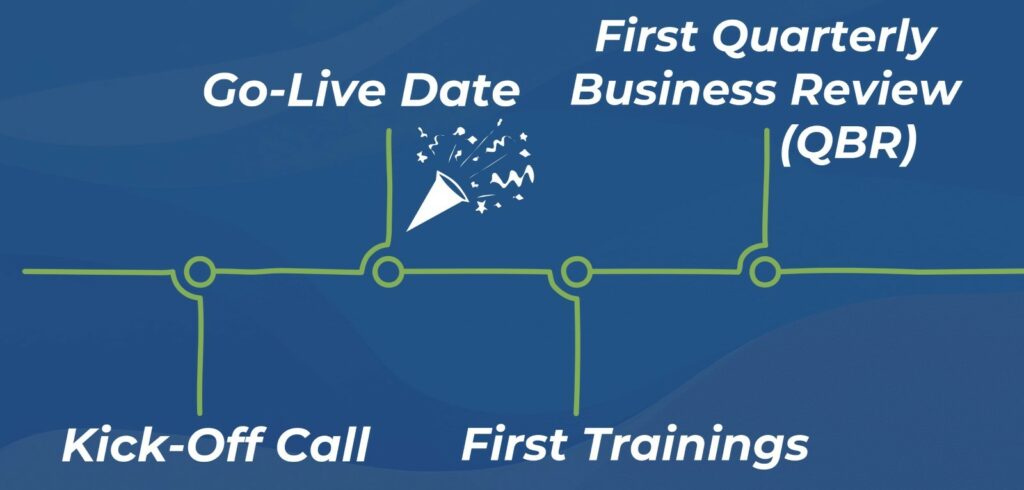 What to Expect During Implementation